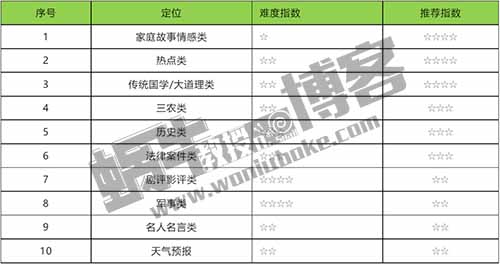 从零开始，靠公众号月入过万并不难，从定位、设置、涨粉、变现全方位讲解