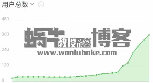 从零开始，靠公众号月入过万并不难，从定位、设置、涨粉、变现全方位讲解