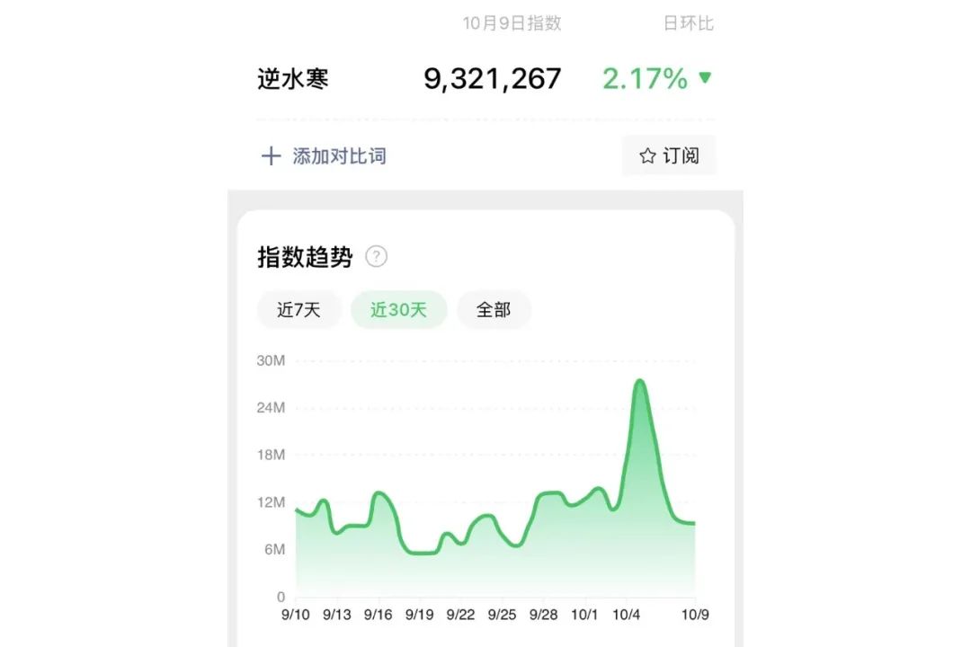 单月变现8000+，逆水寒手游攻略项目