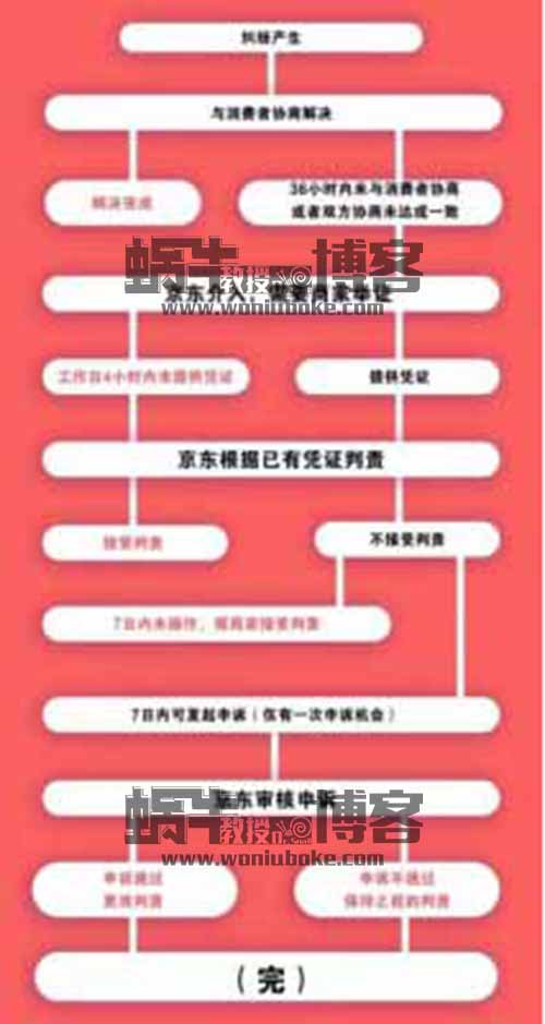 冷门赔付项目揭秘，不黑不灰，就在京东