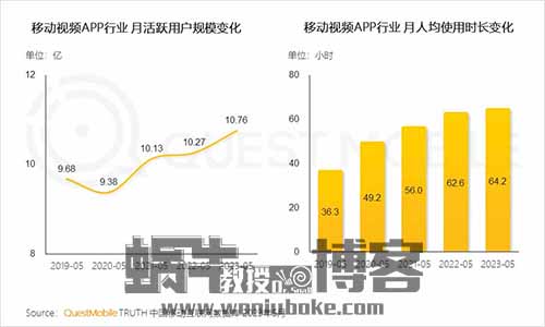 靠“下播”做到万人在线，这些抖音主播的“流量密码”太野了