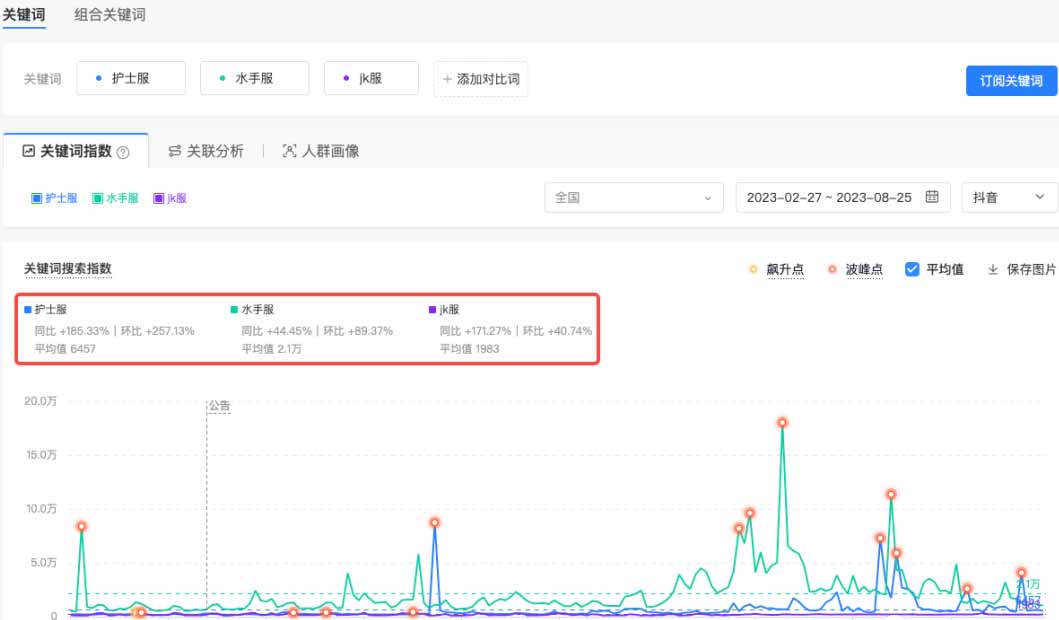  揭秘月入5万+的暴利行业