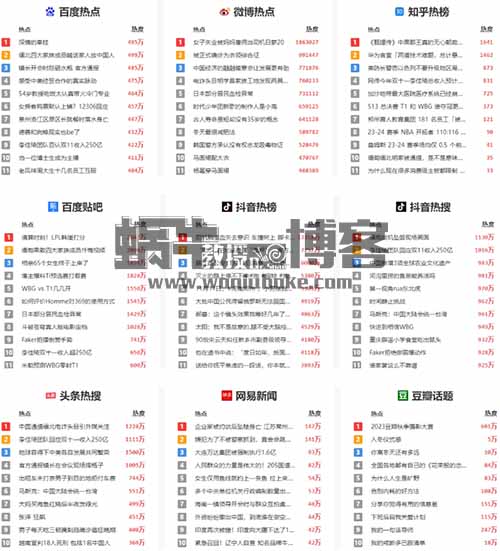 赚点零花钱，最适合新手操作的赛道，视频号创作分成之娱乐热点