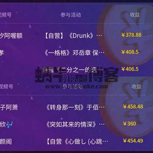 一个视频赚200起，最高上千，0粉就可以操作