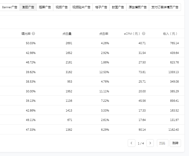 小小表情包，利用公众号平台月入两万，这些号是怎么做到的？