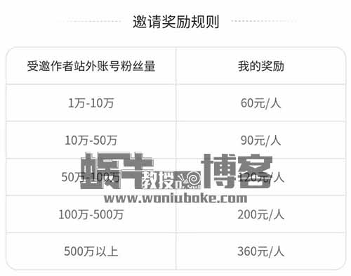 妥妥信息差！全民拿奖励~单笔可得300+的捡钱项目