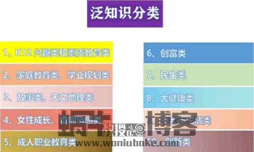 直播蓝海新赛道，照着话术读月入3W：泛知识不露脸读稿子直播