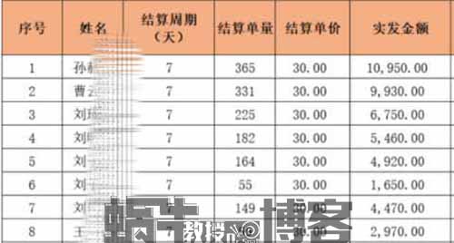 直播蓝海新赛道，照着话术读月入3W：泛知识不露脸读稿子直播
