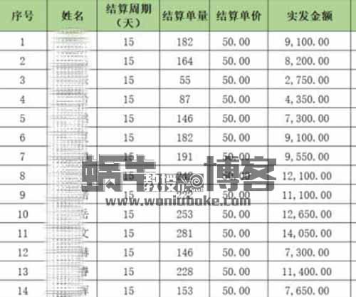 直播蓝海新赛道，照着话术读月入3W：泛知识不露脸读稿子直播