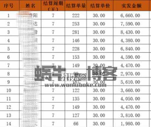 直播蓝海新赛道，照着话术读月入3W：泛知识不露脸读稿子直播