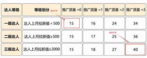高佣项目玩法，一单拿30，背靠小红书放心撸收益！
