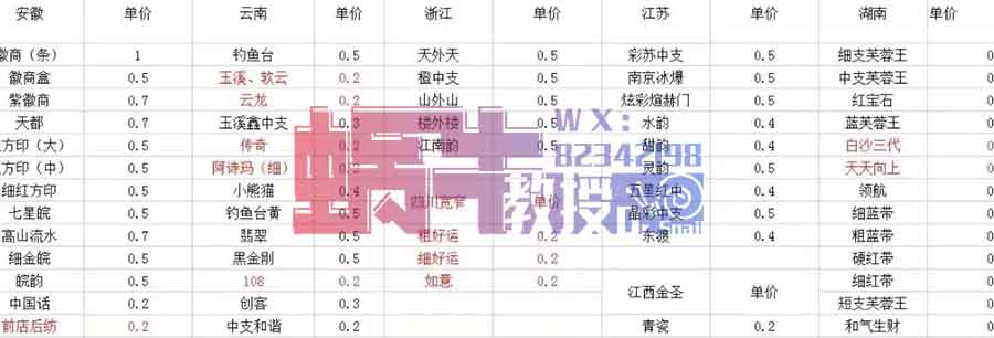 烟盒回收赚钱！1元/个！被忽略的冷门项目！