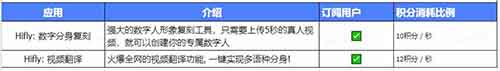 AI数字人一键原创爆款视频，小白稳赚1w+