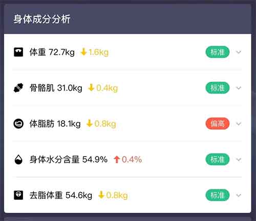 图文带货，年入五百万
