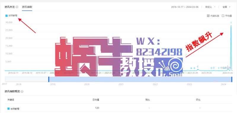 台球教程 1单卖199 这哥们一天30单起步