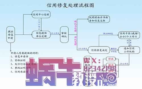 企业不良信息修复,一个人在家就能做的副业,附操作流程