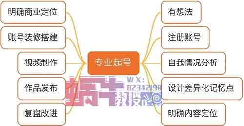 抖音起号详细攻略，新手小白起号必看