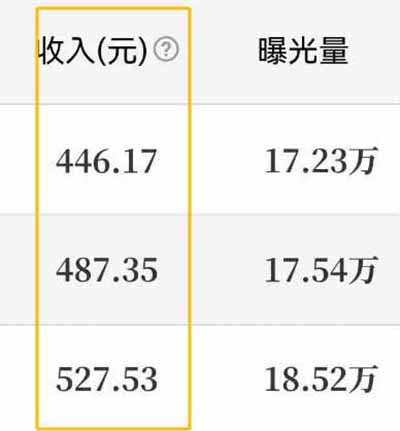 有手机就能玩的项目，单日最多收益800+你确定不来加入？