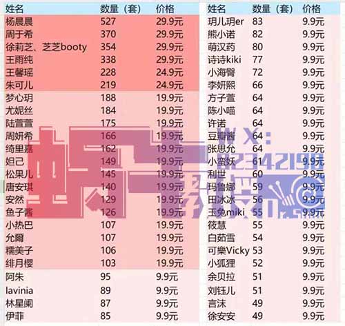 在微信小绿书卖套图 1天利润1000+