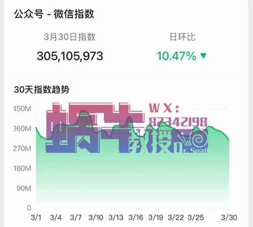 公众号赚钱不止流量主，付费文章日赚600+玩法