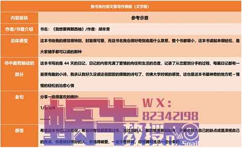 从零到一:2024年读书博主全攻略,手把手教你如何做一个读书博主