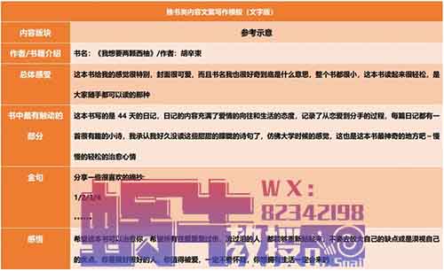 从零到一：2024年读书博主全攻略，手把手教你如何做一个读书博主