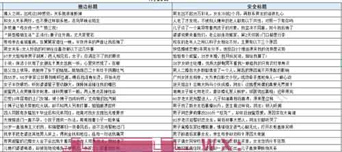 今日头条图文日入300+，情感领域热门赛道，冷门玩法