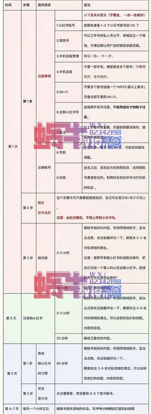 6月超强私域变现风口，单月10万+，高考项目