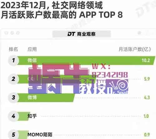 每天最高5w流量扶持，万播18-50，多种变现方式