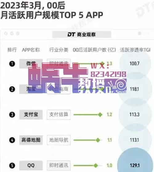 每天最高5w流量扶持，万播18-50，多种变现方式