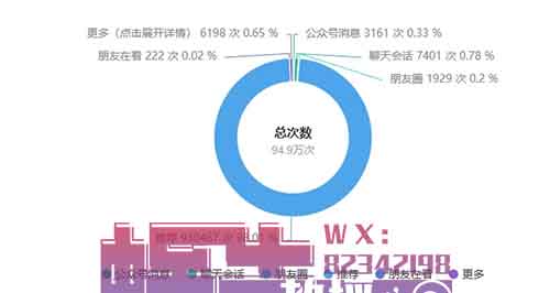 公众号掘金玩法，简单改写也可以获得稳定收益