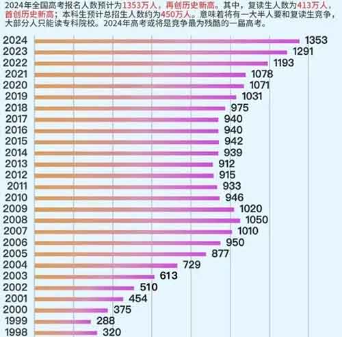 6月刚需项目，赚多少你说了算