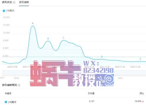 无需技术，零成本！短视频时代，小吃零食配方项目，一单纯利润99-499