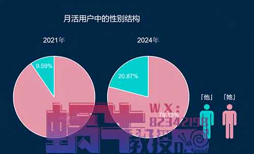 小红书无货源电商项目，简单易上手，月入20000+（附详细教程）