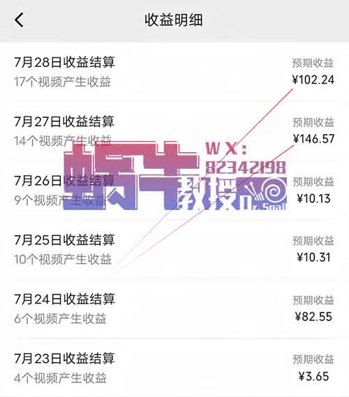 视频号分成计划AI新玩法，日入600+