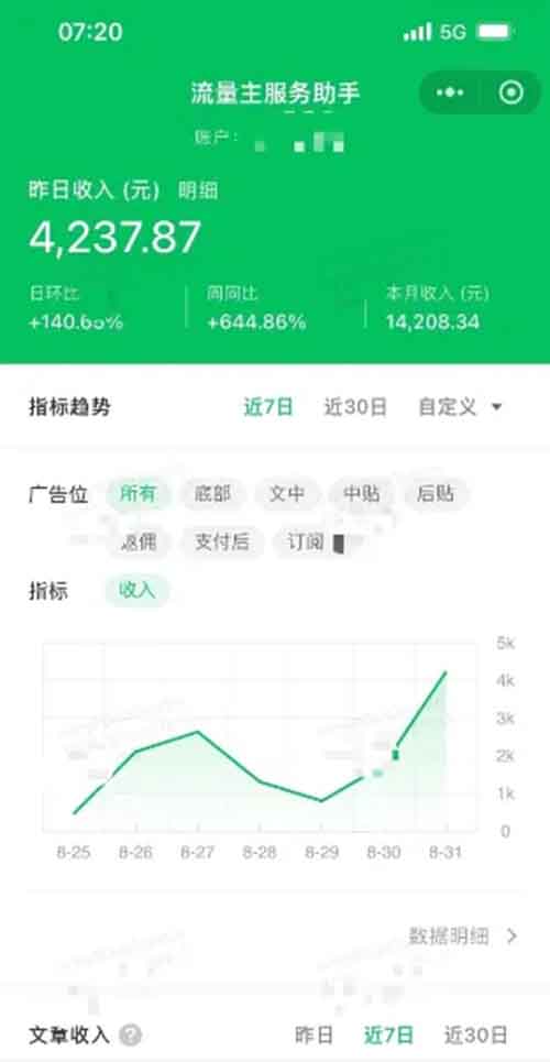 公众号一天收入从0.3元到4000+，AI帮你三分钟写出爆款文章，打造原创公众号