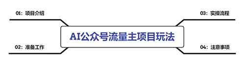给大家推荐两个AI项目，简单操作，日入300+（附详细教程）