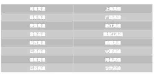 国庆躺赚项目——高速公路云实时监控，日赚100+，好玩有趣的项目。