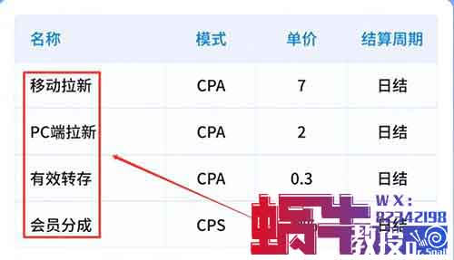 网盘拉新推广，用这个方法，小白也能月入15000+（附详细教程）