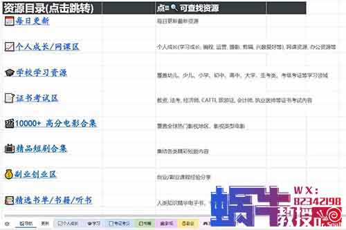 资源大全玩法，适合新人的网盘拉新玩法，日入1000+