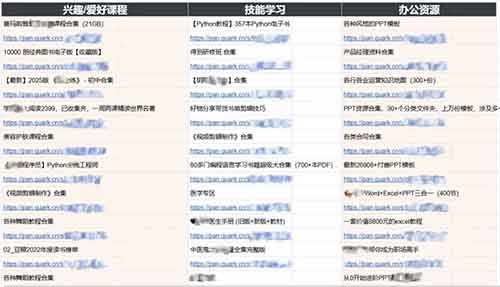 资源大全玩法，适合新人的网盘拉新玩法，日入1000+