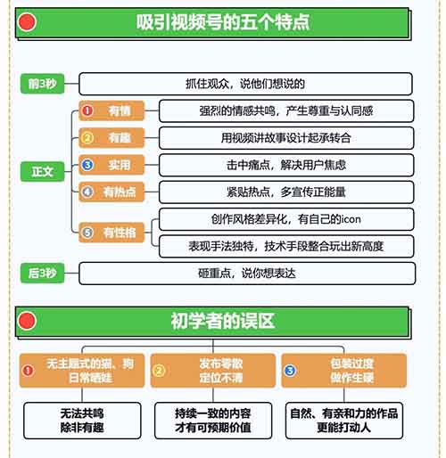 视频号全新玩法，五步流程开启财富大门，区别抖音精准运营，带你走向10W+流量！