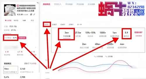 抖音图文带货项目,有人7天赚14000+(附教程)