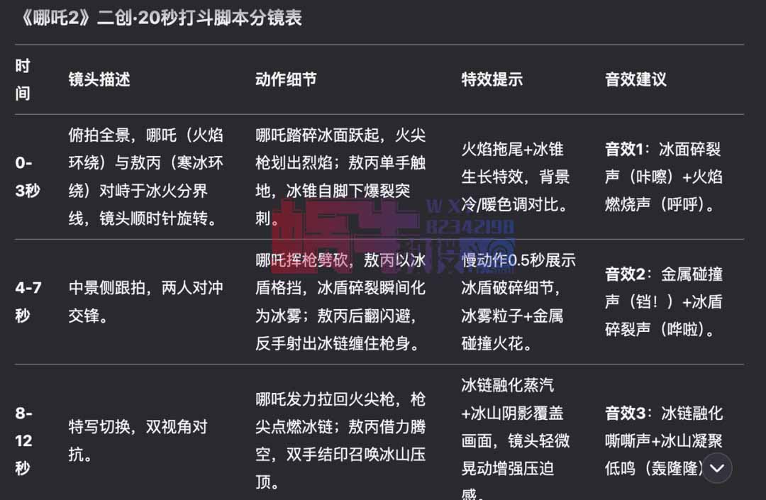 AI小白用deepseek做哪吒视频脚本,可接动画变现!