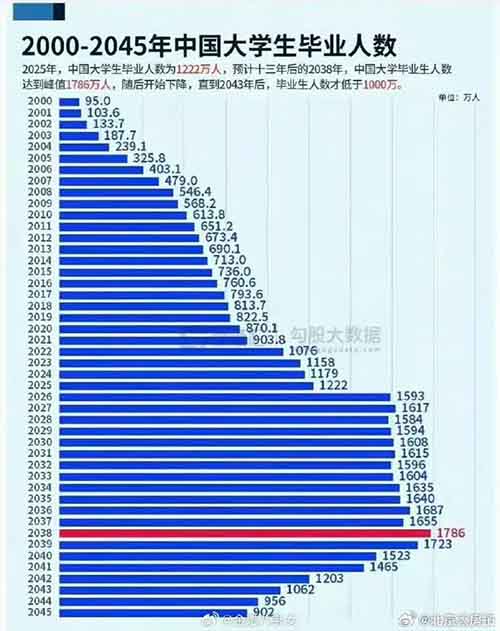 卖简历模版,爆赚12万!操作方法很简单