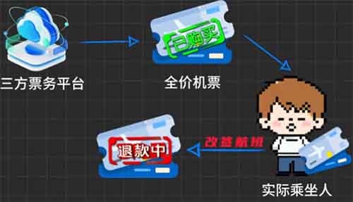 血亏1800元，灰色项目揭秘——代购机票，小白也能日赚千元！（真实套路揭秘）