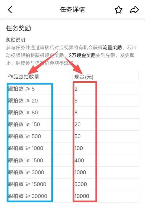 抖音0粉赚钱新路子，照着拍就有收益（喂饭版教程）